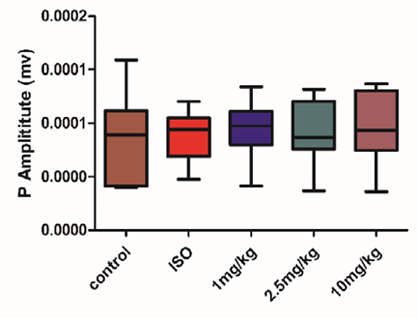 Figure 10:
