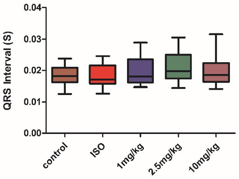 Figure 6: