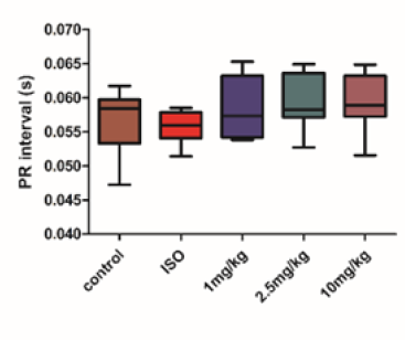 Figure 11: