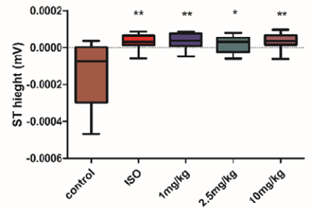 Figure 7: