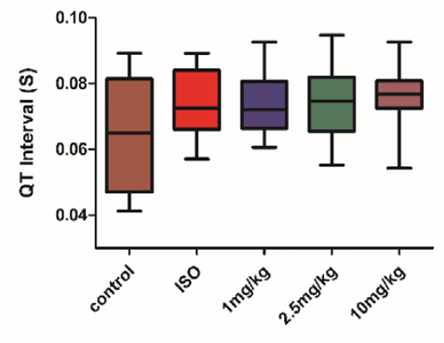 Figure 4:
