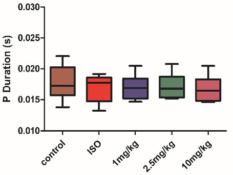 Figure 9:
