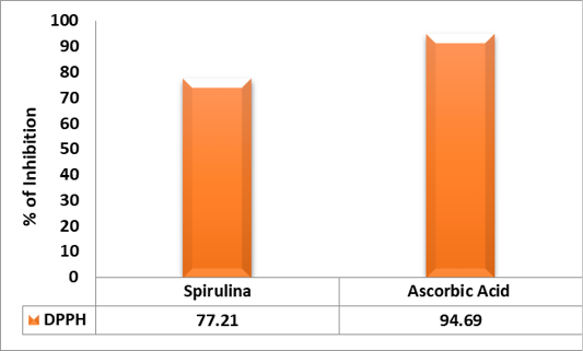Figure 3: