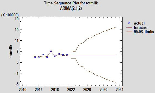 Figure 5: