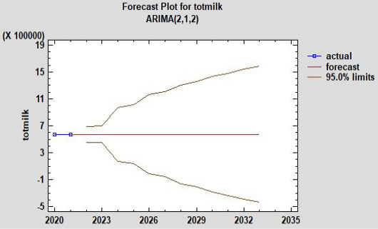 Figure 6: