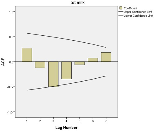 Figure 7: