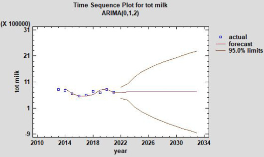Figure 12: