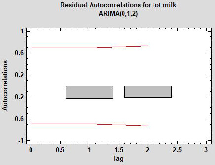 Figure 9: