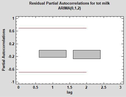 Figure 10: