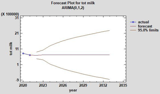 Figure 11: