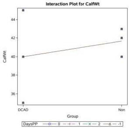 Figure 12: