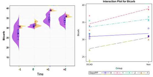 Figure 9: