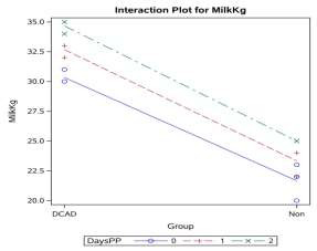 Figure 13: