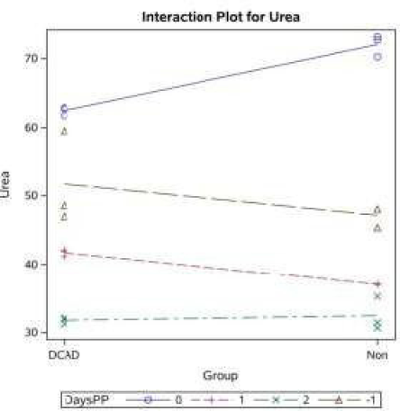 Figure 10: