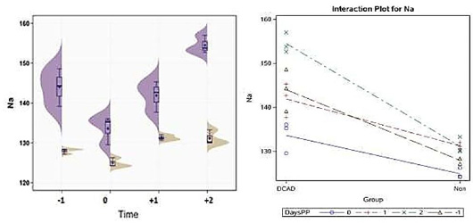 Figure 6: