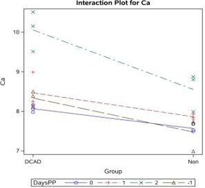 Figure 4: