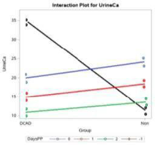 Figure 3: