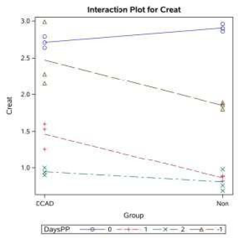 Figure 11: