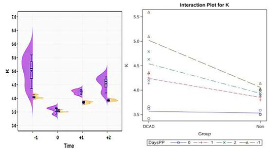 Figure 7: