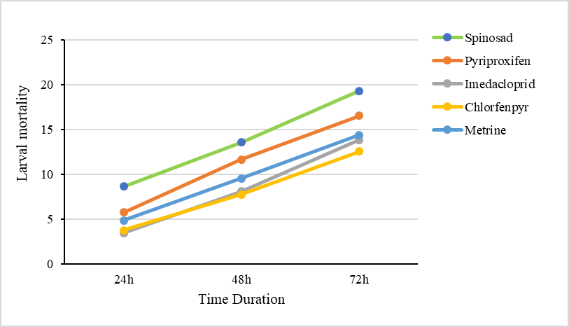 Figure 4: