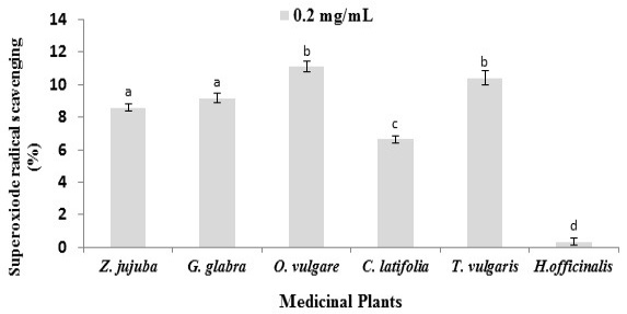 Figure 4: