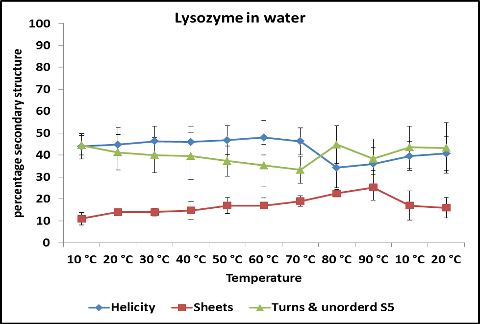Figure 4: