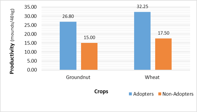 Figure 2: