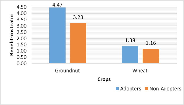 Figure 3: