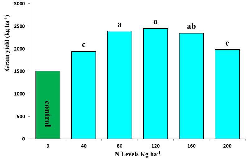 Figure 1:
