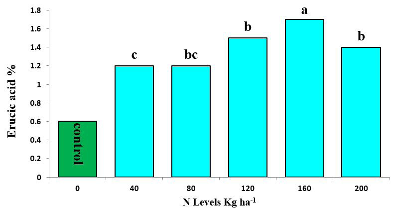 Figure 9: