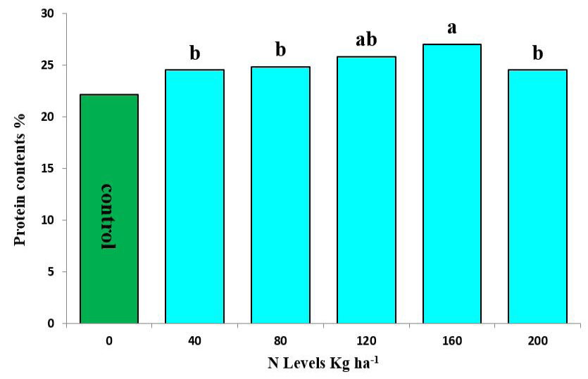 Figure 5:
