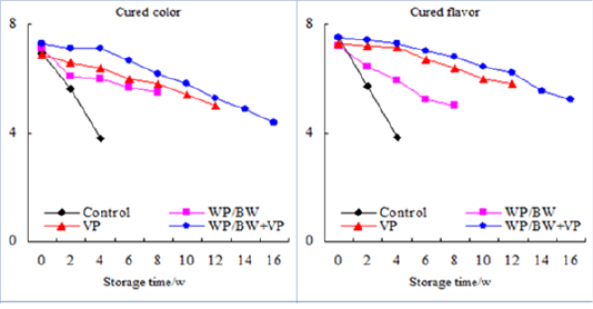 Figure 1A