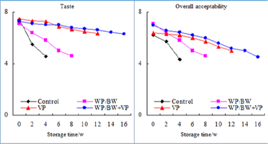 Figure 1B
