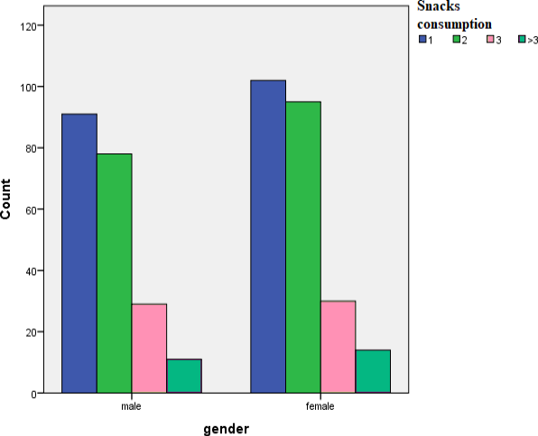 Figure 13: