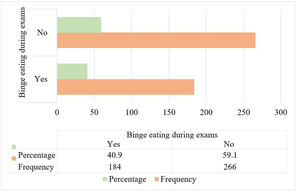 Figure 9: