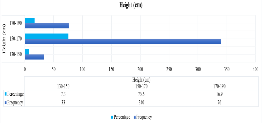 Figure 5: