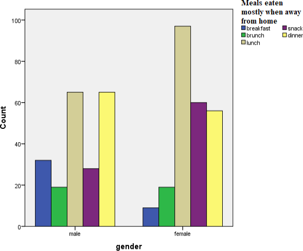 Figure 14: