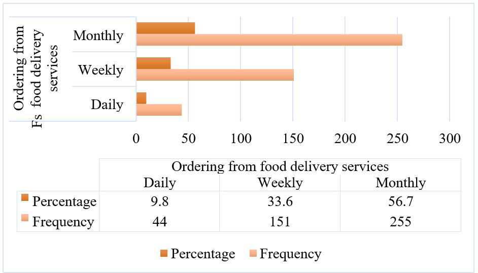 Figure 6: