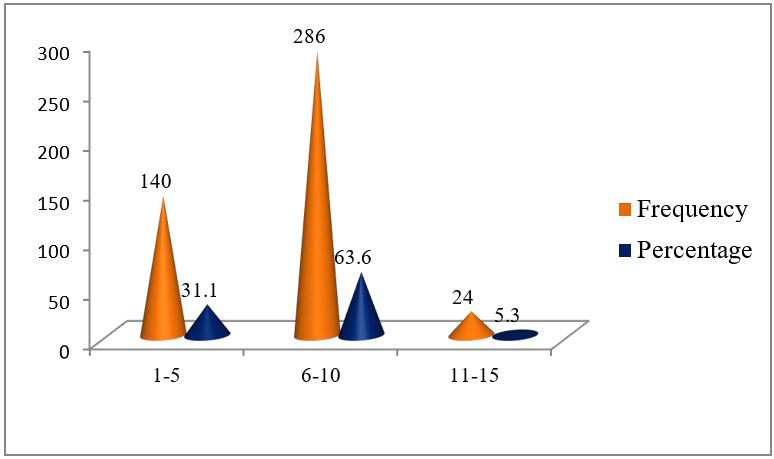 Figure 2: