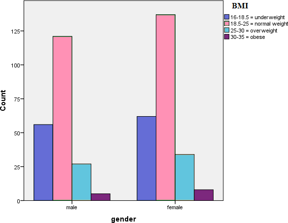 Figure 11: