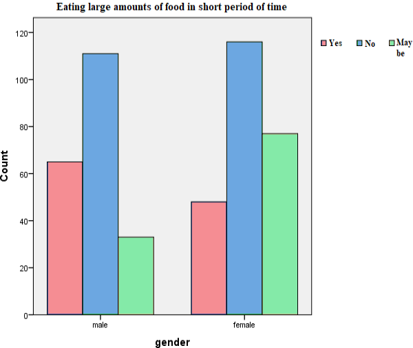 Figure 15: