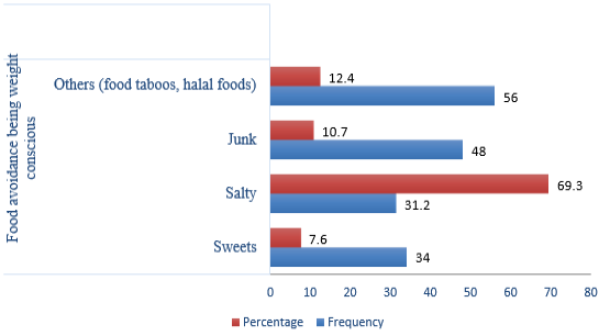 Figure 7: