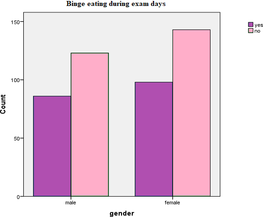 Figure 16: