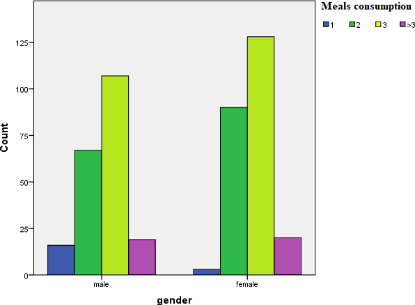 Figure 12: