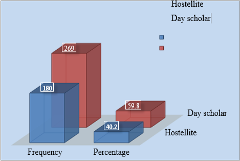 Figure 4: