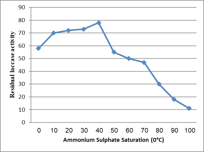 Figure 5: