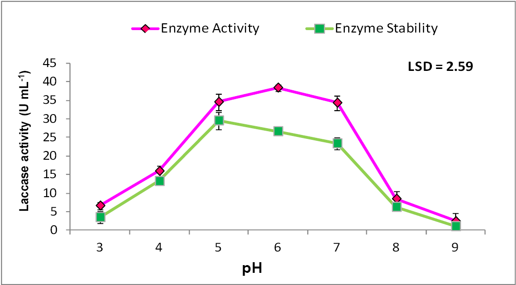 Figure 6: