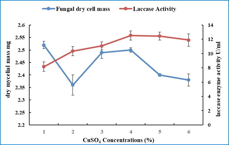 Figure 3:
