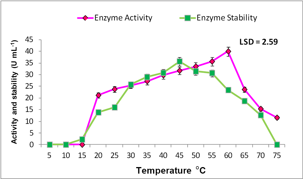 Figure 7: