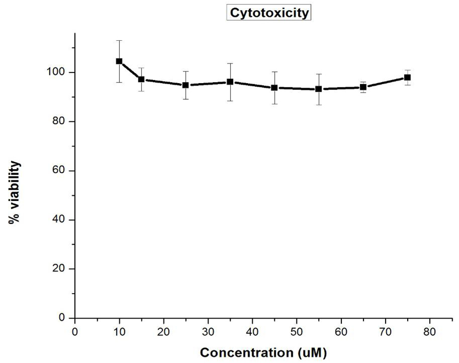 Figure 5: